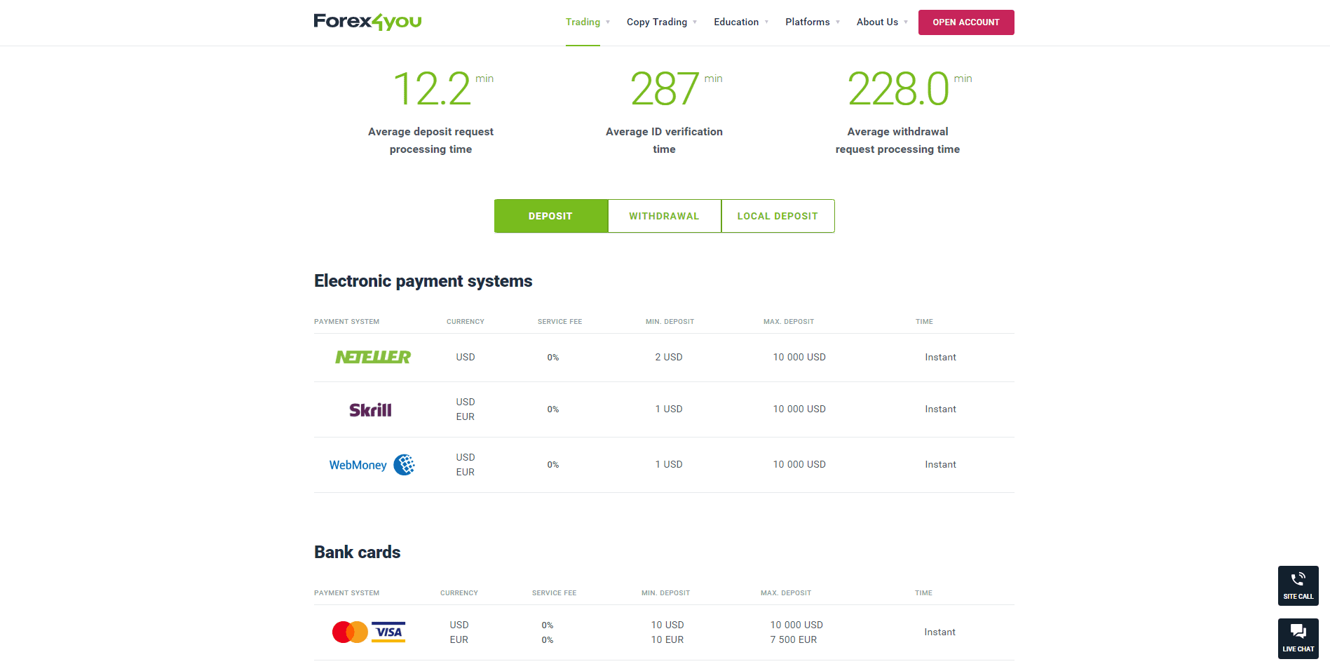 Forex4you Review deposit info Forex4you Review deposit info